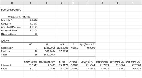 how to report regression results